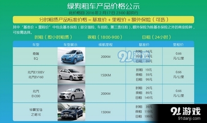 綠狗租車收費(fèi)方式詳解及價格表一覽